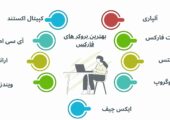 انتخاب بروکر مناسب