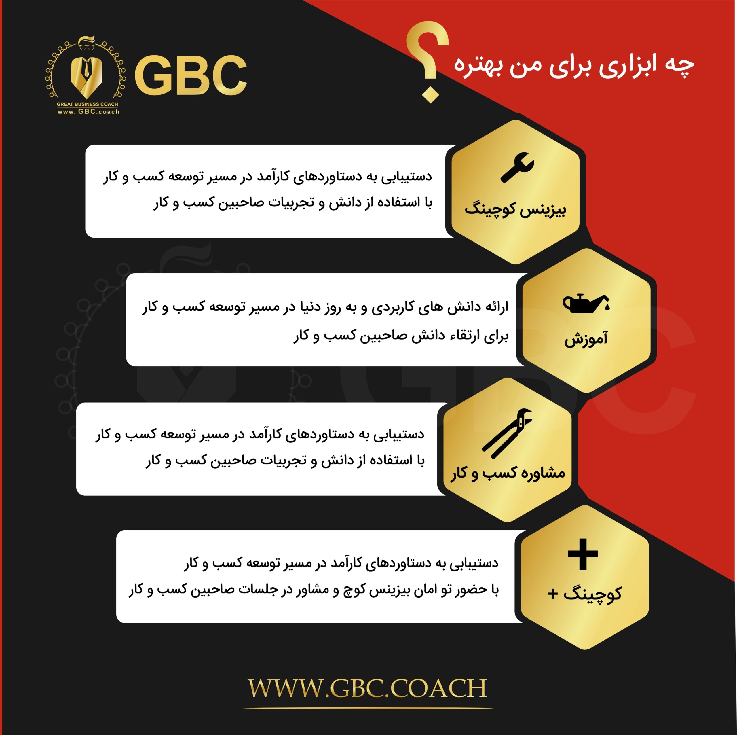آغاز سیستمسازی: چرا و از کجا باید شروع کرد؟