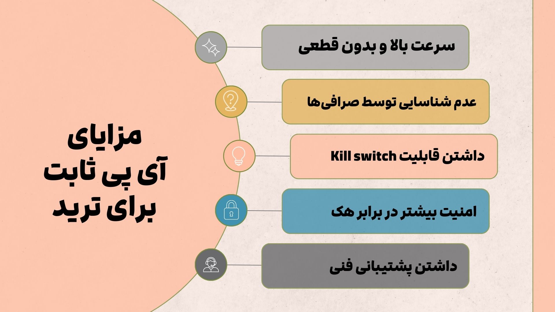 مزایای آی پی ثابت ترید