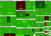 سرانه خرید حقیقی افزایش یافت | بیشترین تحرکات در کدام نماد بود؟