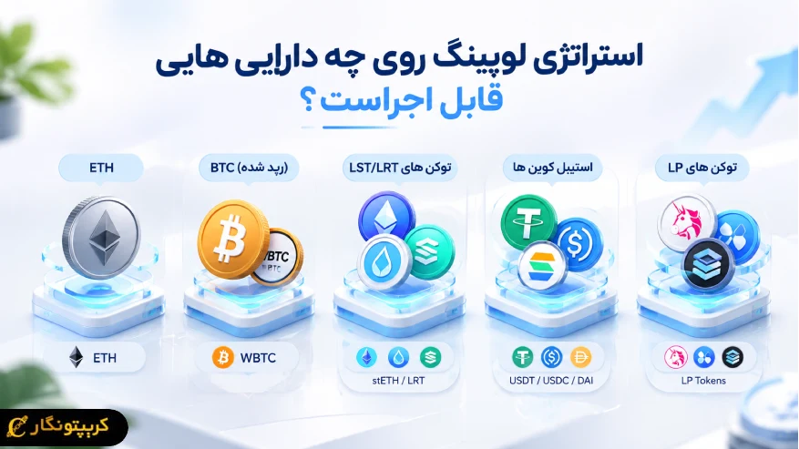 استراتژی لوپینگ چیست؟ روش کسب سود اهرمی در دیفای دارایی های مناسب برای استراتژی لوپینگ در دیفای