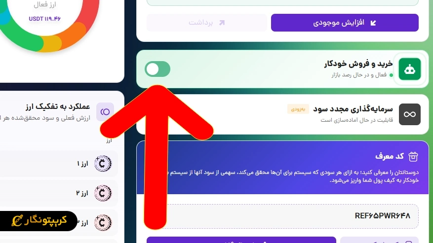 روش کار و نحوه کسب درآمد از توسل سیستم دکمه خرید و فروش توسل سیستم