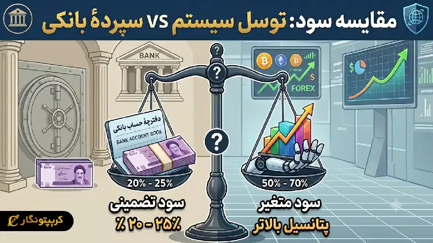 مقایسه توسل سیستم و سپرده بانکی مقایسه سود توسل سیستم با سود سپرده بانکی