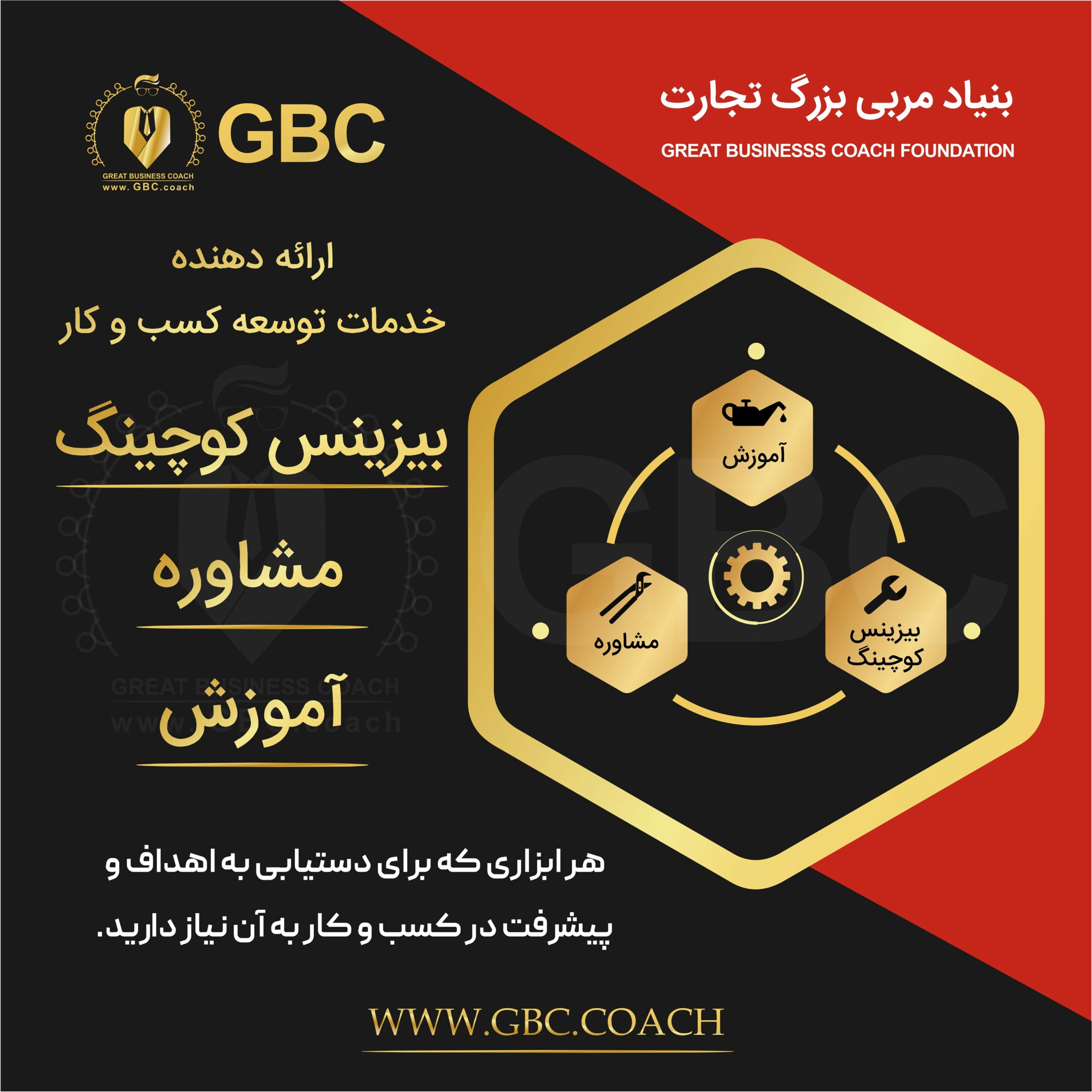 سیر تحول یک کسب‌وکار با مشاوره حرفه‌ای: از ایده تا سیستم‌سازی