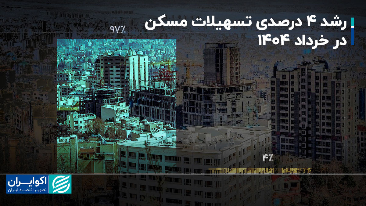 سقوط آزاد وام ودیعه مسکن؛ کمبود منابع یا تغییر استراتژی بانکها؟ سقوط آزاد وام ودیعه مسکن؛ کمبود منابع یا تغییر استراتژی بانکها؟