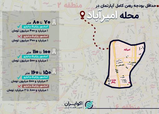 ارزان‌ترین و گران‌ترین گزینه‌های اجاره آپارتمان در امیرآباد