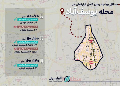 حداقل بودجه رهن کامل آپارتمان 70 متری در محله یوسف‌آباد