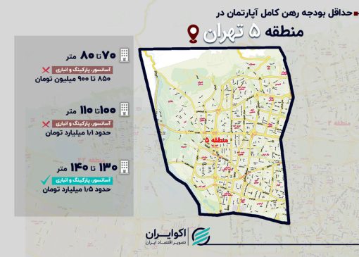 رهن کامل در منطقه ۵ تهران؛ از ۶۰۰ میلیون در کن تا ۱.۵ میلیارد در ستاری شمالی