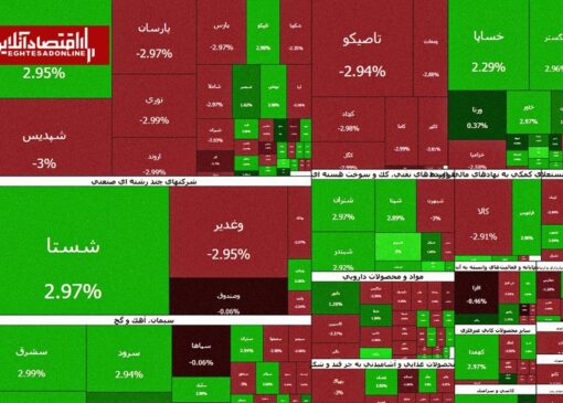 خروج پول از کل دارایی‌ها | بورس هفته را با فرار سرمایه آغاز کرد