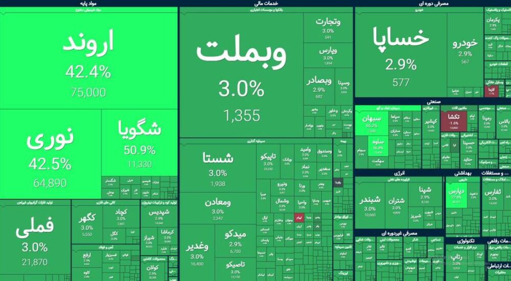 یک قدم تا فتح کانال ۵ میلیونی؛ بورس در تب توافق رکوردها را جابه‌جا کرد