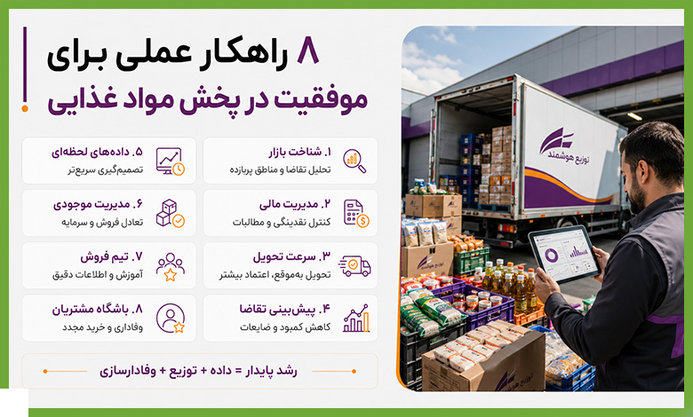 در ادامه هشت راهکار عملی برای موفقیت در پخش مواد غذایی را بررسی می‌کنیم