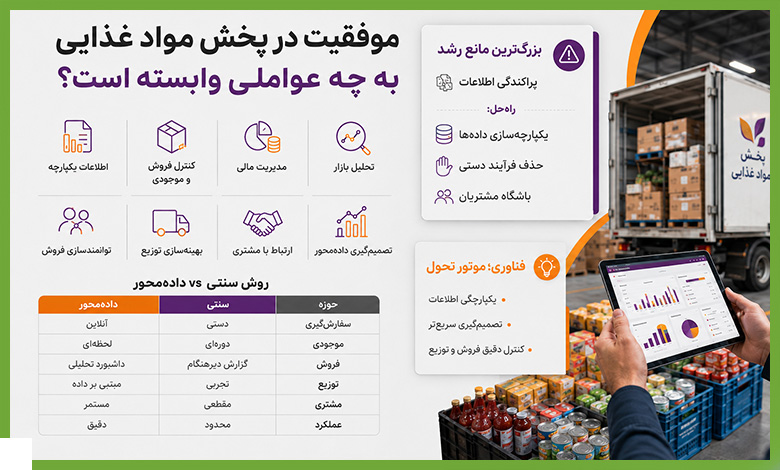 عوامل موفقیت در پخش مواد غذایی
