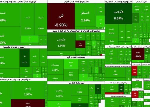 سرانه خرید حقیقی افزایش یافت | بیشترین تحرکات در کدام نماد بود؟