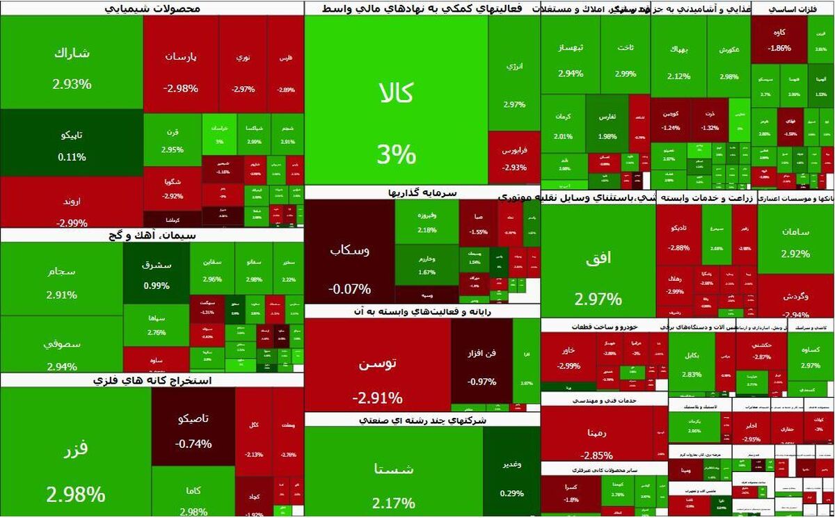 سردرگمی سهامداران | شایعه انفجار در تهران بازار بورس را آشفته کرد سردرگمی سهامداران | شایعه انفجار در تهران بازار بورس را آشفته کرد