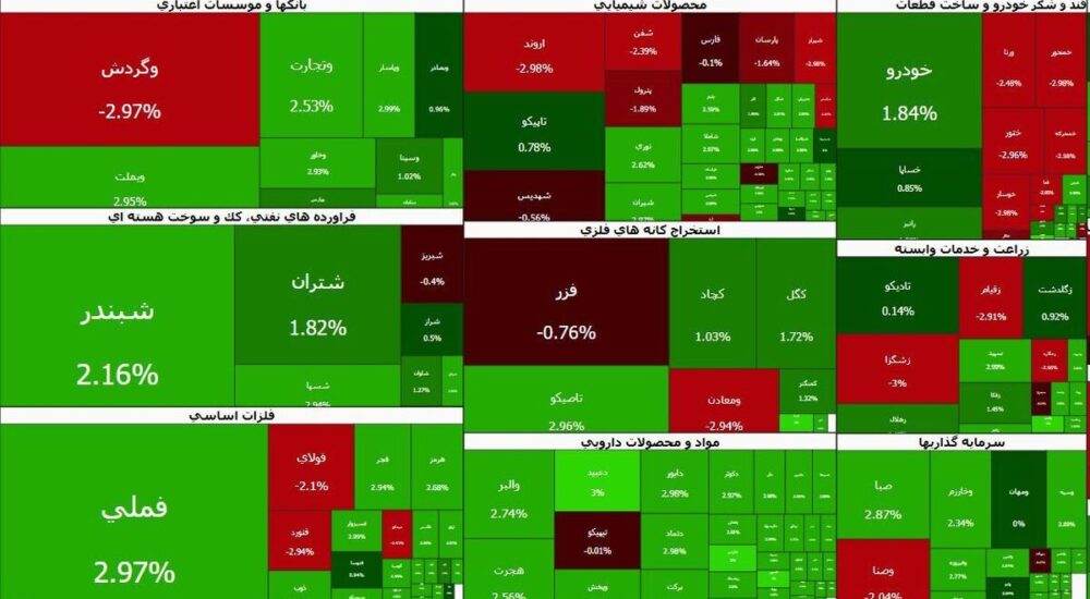 ورود پول حقیقی به بازار سهام | اصلاح تمام شد؟