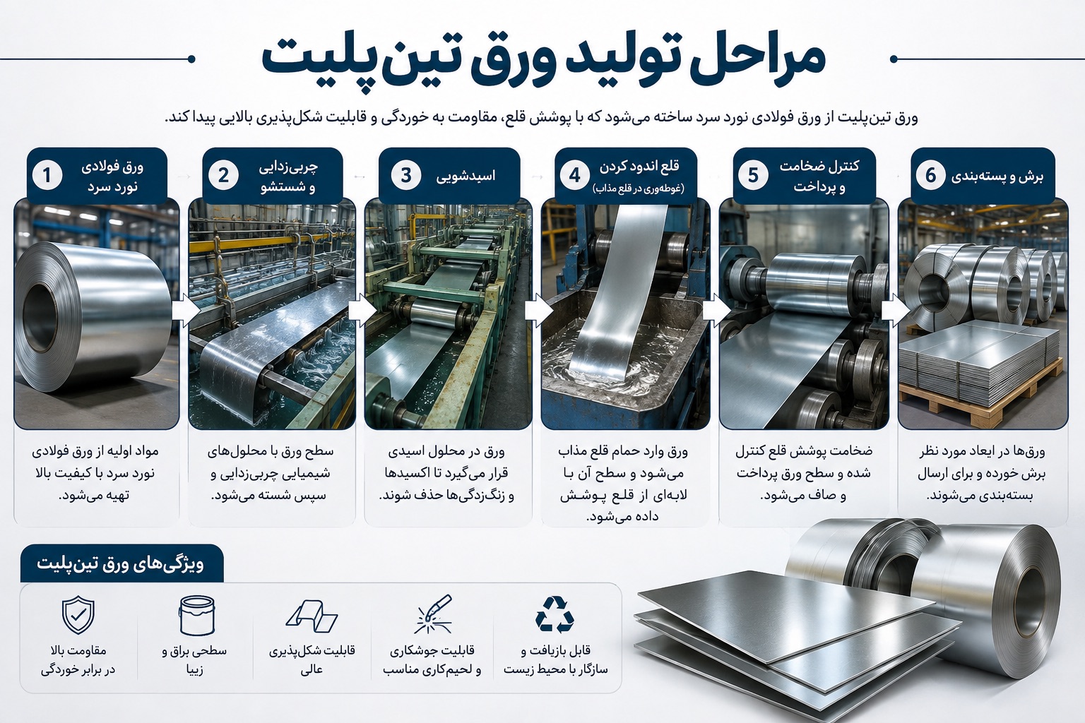 ورق قلع اندود (تین پلیت) چیست؟ مراحل تولید ورق تینپلیت