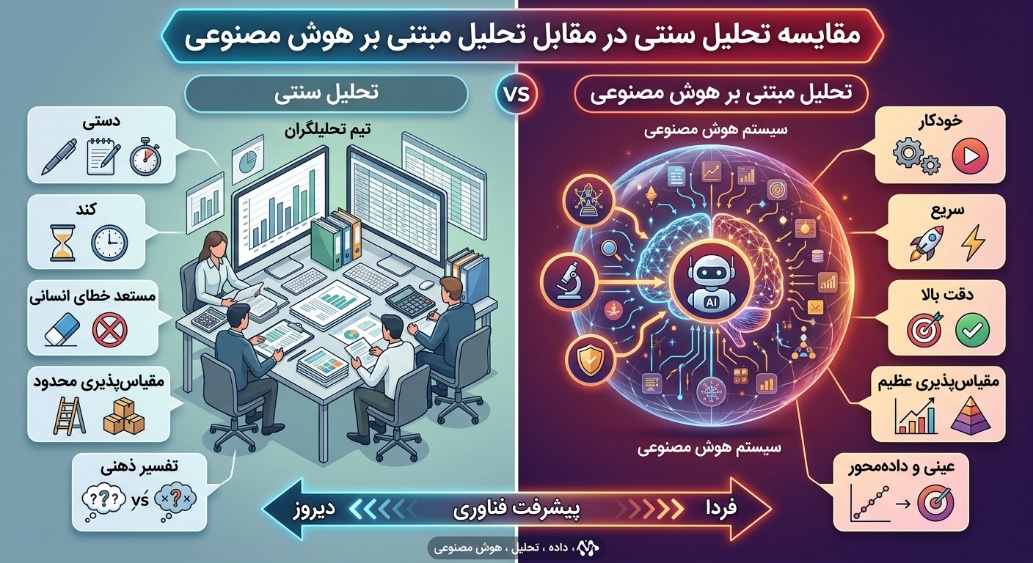 تحلیل فارکس با هوش مصنوعی؛ بهترین ابزارها و روشهای کاربردی در ۱۴۰۵ تحلیل فارکس با هوش مصنوعی