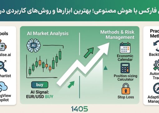 تحلیل فارکس با هوش مصنوعی؛ بهترین ابزارها و روش‌های کاربردی در 1405